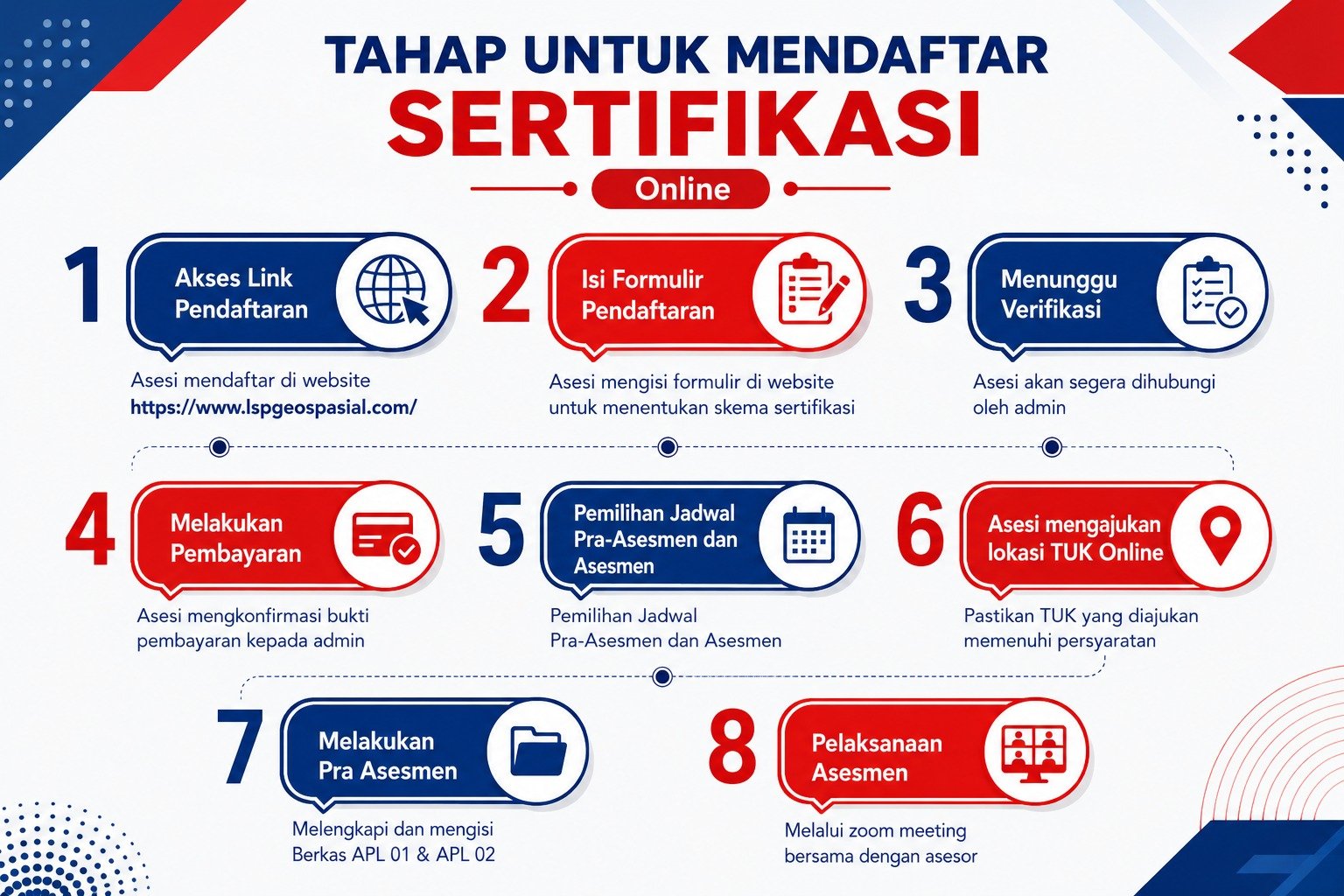 Alur pendaftaran sertifikasi online