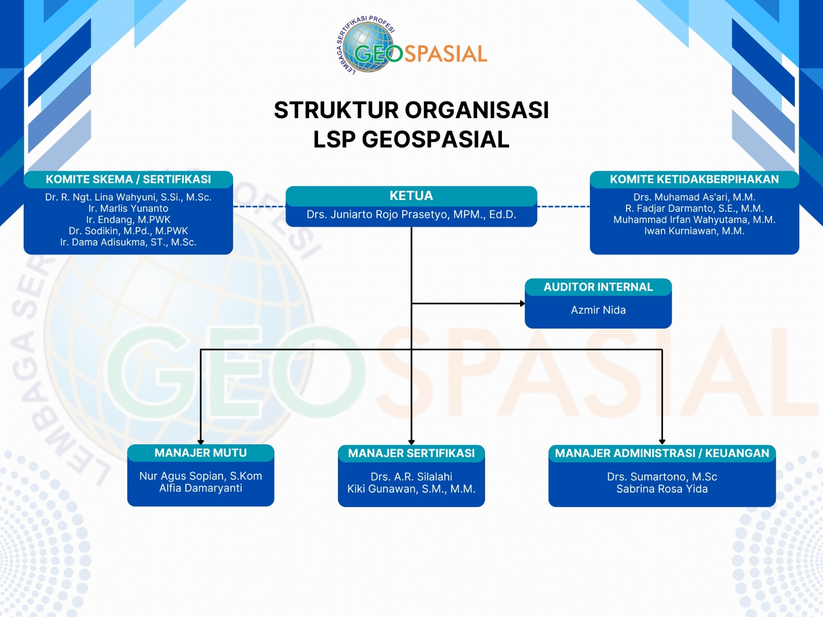 Struktur Organisasi