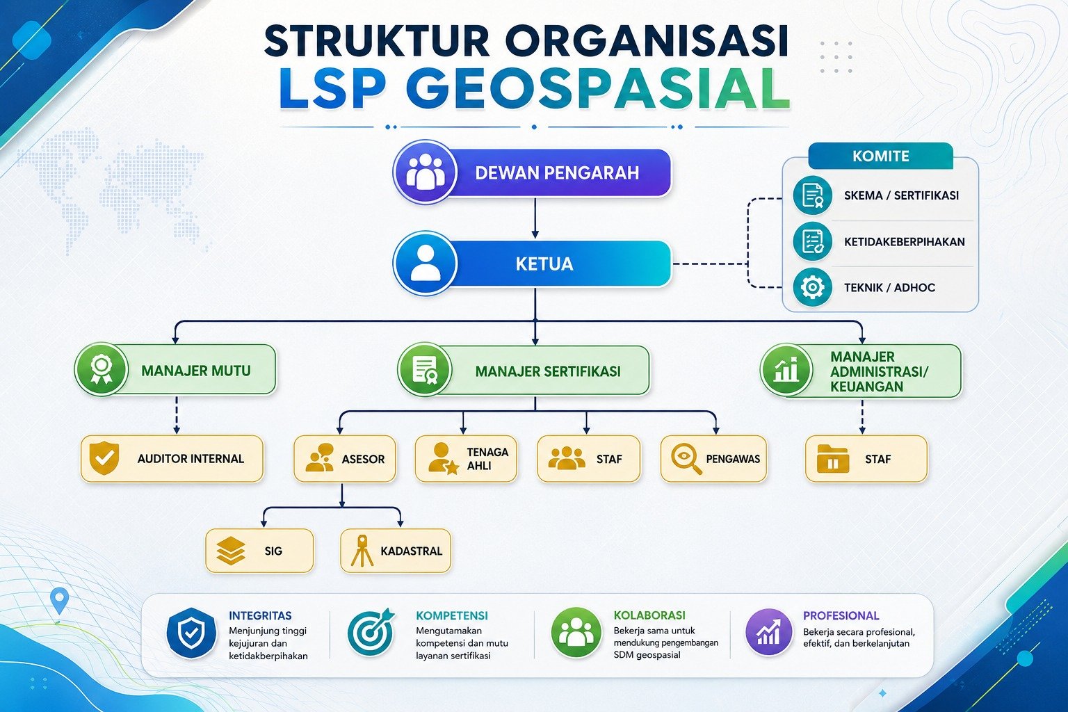 Struktur Organisasi